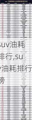 suv油耗排行,suv油耗排行榜