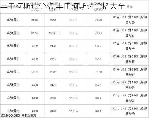 丰田柯斯达价格,丰田柯斯达价格大全