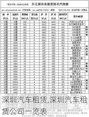 深圳汽车租赁,深圳汽车租赁公司一览表