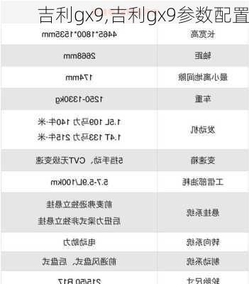 吉利gx9,吉利gx9参数配置