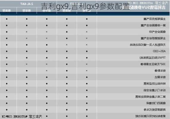 吉利gx9,吉利gx9参数配置