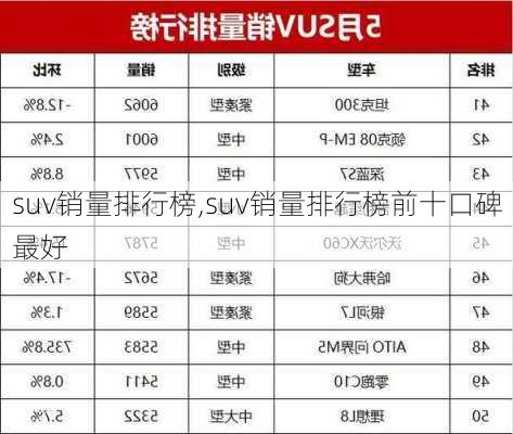 suv销量排行榜,suv销量排行榜前十口碑最好