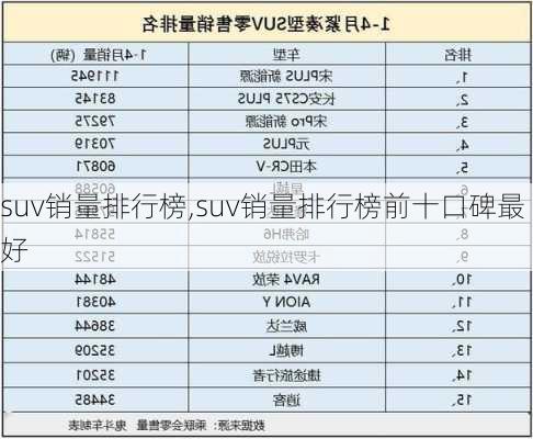 suv销量排行榜,suv销量排行榜前十口碑最好