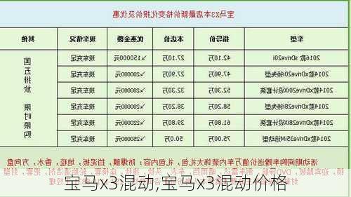 宝马x3混动,宝马x3混动价格