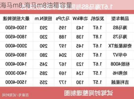 海马m8,海马m8油箱容量