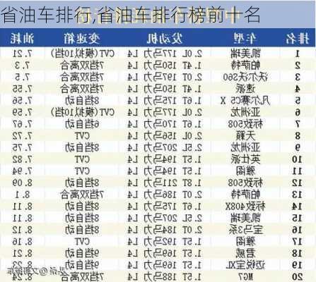 省油车排行,省油车排行榜前十名