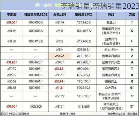 奇瑞销量,奇瑞销量2023