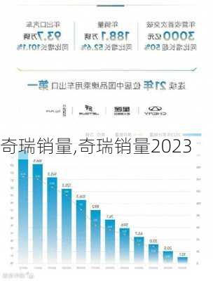 奇瑞销量,奇瑞销量2023