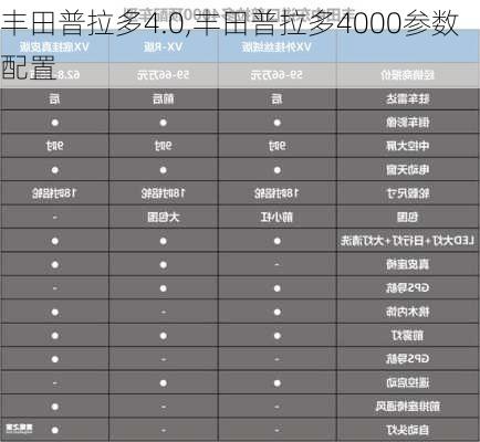 丰田普拉多4.0,丰田普拉多4000参数配置