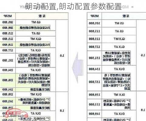 朗动配置,朗动配置参数配置