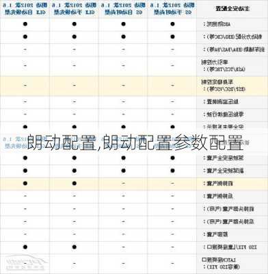 朗动配置,朗动配置参数配置