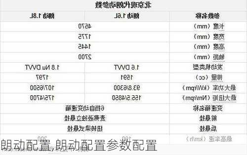 朗动配置,朗动配置参数配置