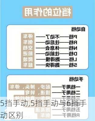 5挡手动,5挡手动与6挡手动区别