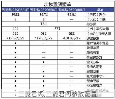 三菱君阁,三菱君阁参数配置