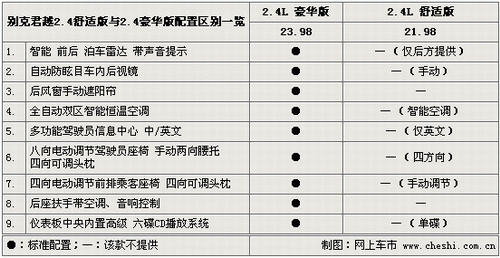 三菱君阁,三菱君阁参数配置