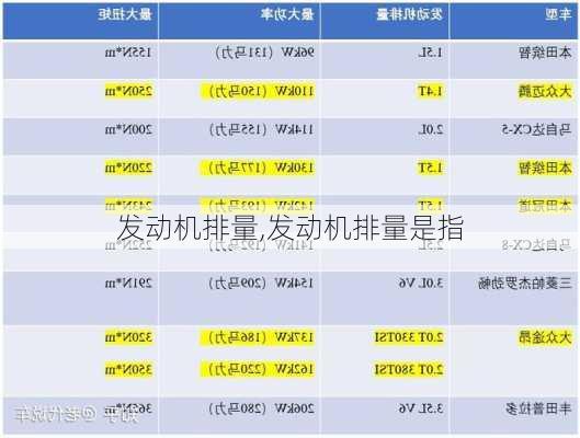 发动机排量,发动机排量是指