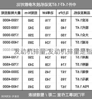 发动机排量,发动机排量是指