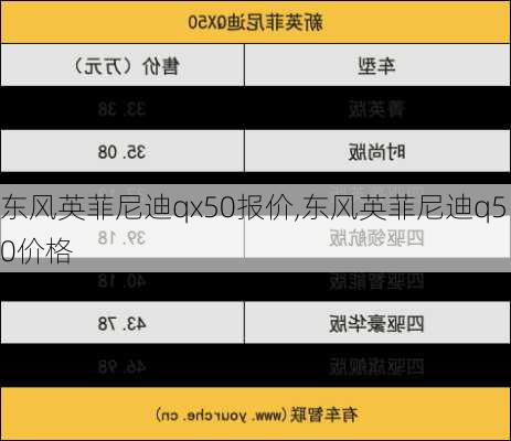 东风英菲尼迪qx50报价,东风英菲尼迪q50价格