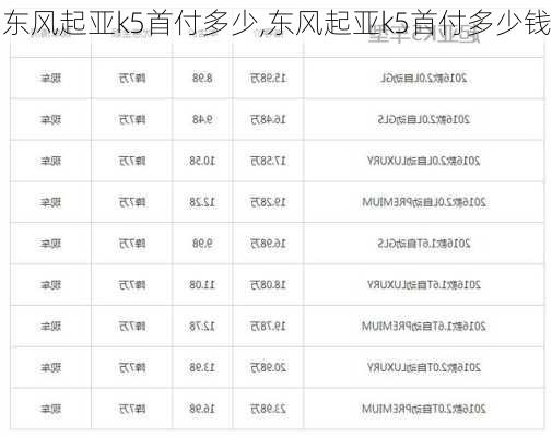 东风起亚k5首付多少,东风起亚k5首付多少钱