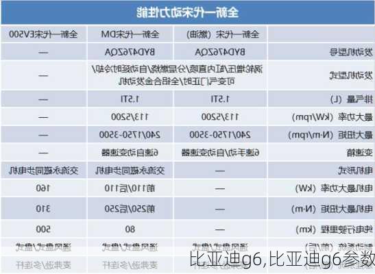 比亚迪g6,比亚迪g6参数