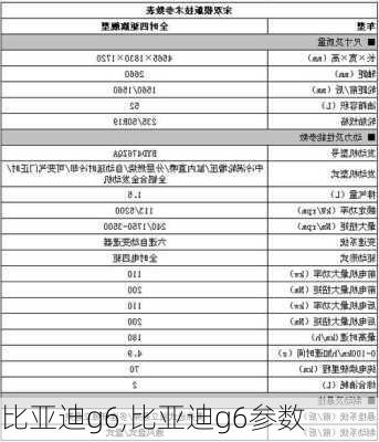 比亚迪g6,比亚迪g6参数