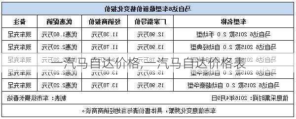 一汽马自达价格,一汽马自达价格表