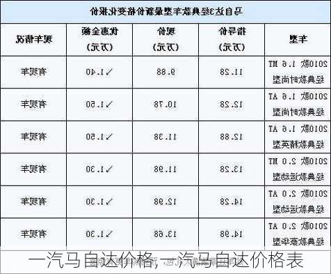 一汽马自达价格,一汽马自达价格表