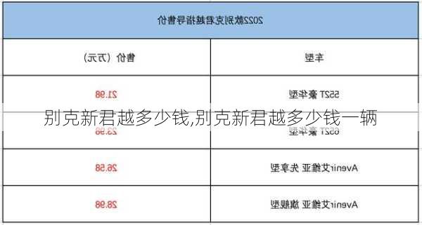 别克新君越多少钱,别克新君越多少钱一辆