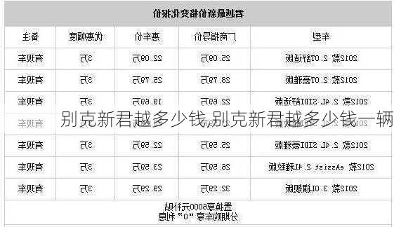 别克新君越多少钱,别克新君越多少钱一辆