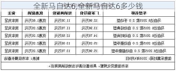 全新马自达6,全新马自达6多少钱