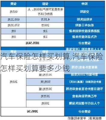 汽车保险怎样买划算,汽车保险怎样买划算要多少钱