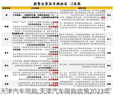 天津汽车限购,天津汽车限购政策2023年