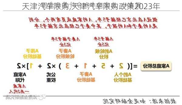 天津汽车限购,天津汽车限购政策2023年