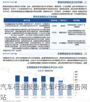 汽车行业报告,汽车行业报告网站