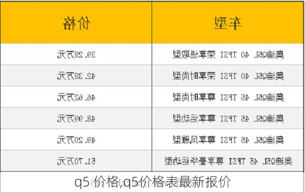 q5 价格,q5价格表最新报价