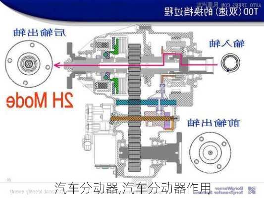 汽车分动器,汽车分动器作用