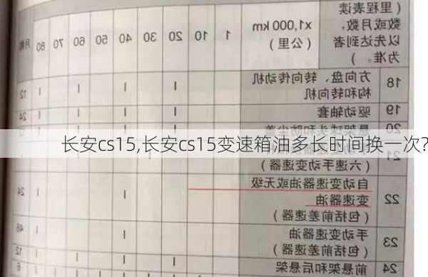 长安cs15,长安cs15变速箱油多长时间换一次?