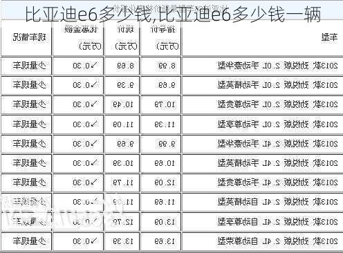 比亚迪e6多少钱,比亚迪e6多少钱一辆