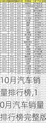 10月汽车销量排行榜,10月汽车销量排行榜完整版