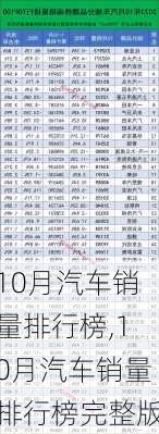 10月汽车销量排行榜,10月汽车销量排行榜完整版