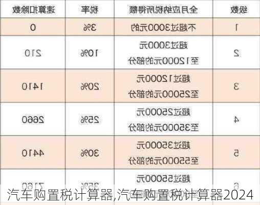 汽车购置税计算器,汽车购置税计算器2024