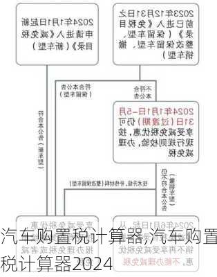 汽车购置税计算器,汽车购置税计算器2024