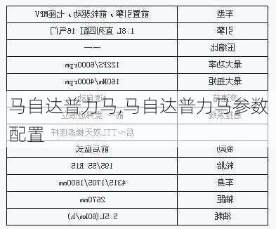 马自达普力马,马自达普力马参数配置