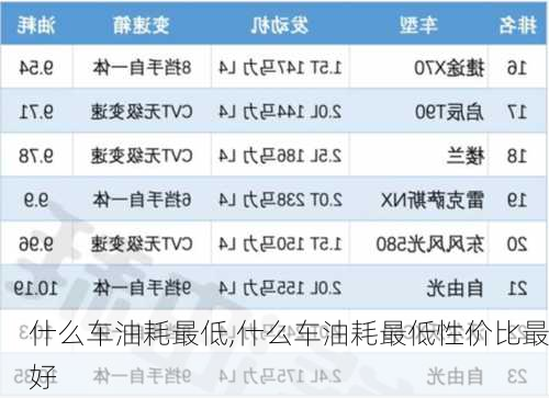 什么车油耗最低,什么车油耗最低性价比最好