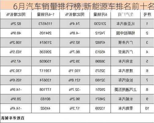 6月汽车销量排行榜,新能源车排名前十名