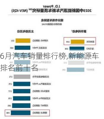 6月汽车销量排行榜,新能源车排名前十名