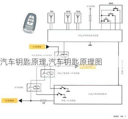 汽车钥匙原理,汽车钥匙原理图