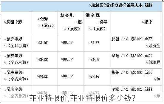 菲亚特报价,菲亚特报价多少钱?