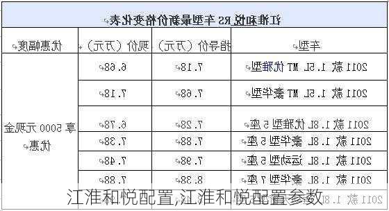 江淮和悦配置,江淮和悦配置参数