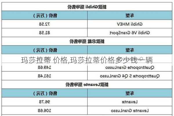 玛莎拉蒂 价格,玛莎拉蒂价格多少钱一辆